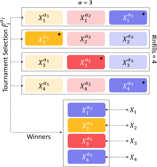 Figure 3 for GPSAF: A Generalized Probabilistic Surrogate-Assisted Framework for Constrained Single- and Multi-objective Optimization