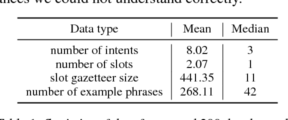 Figure 2 for Fast and Scalable Expansion of Natural Language Understanding Functionality for Intelligent Agents