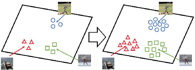 Figure 4 for I2T2I: Learning Text to Image Synthesis with Textual Data Augmentation