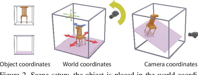 Figure 2 for Neural Voxel Renderer: Learning an Accurate and Controllable Rendering Tool