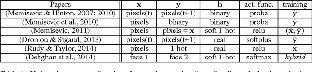 Figure 2 for Gated networks: an inventory