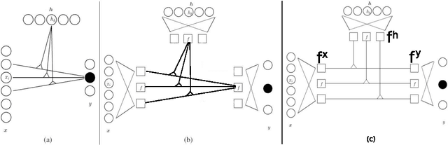 Figure 3 for Gated networks: an inventory