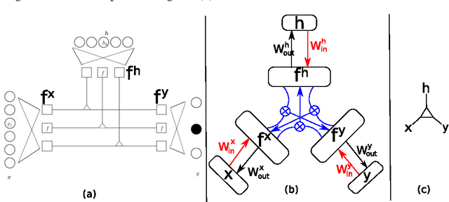 Figure 4 for Gated networks: an inventory
