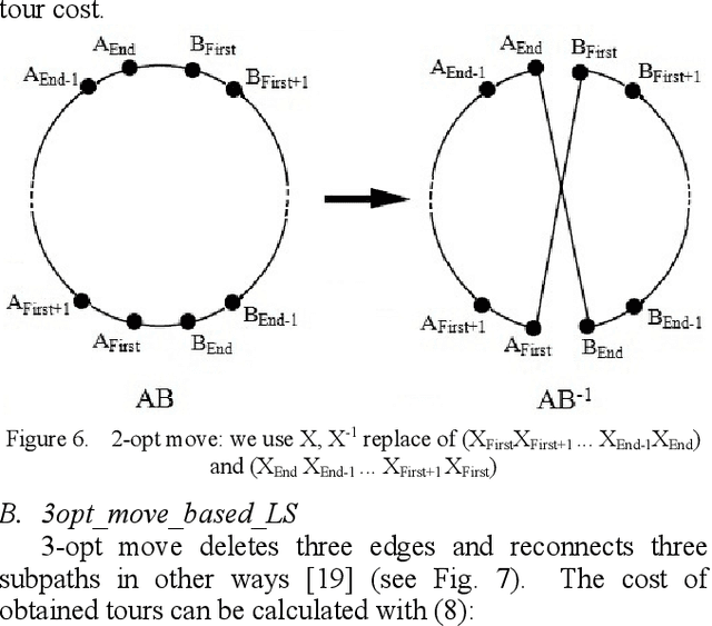 Figure 4 for Using Ants as a Genetic Crossover Operator in GLS to Solve STSP