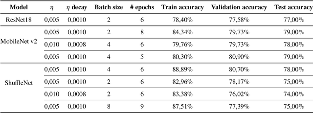 Figure 4 for Using Convolutional Neural Networks for the Helicity Classification of Magnetic Fields