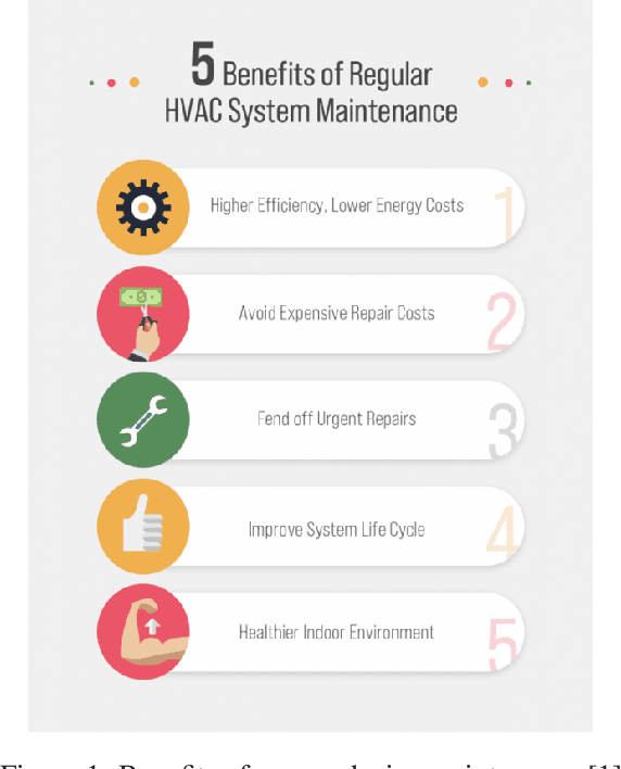 Figure 1 for A Survey on Proactive Customer Care: Enabling Science and Steps to Realize it