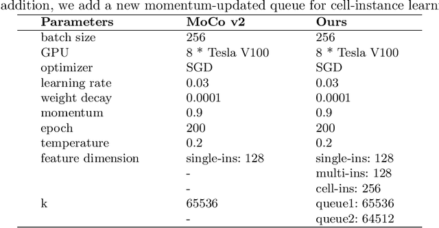 Figure 2 for InsCon:Instance Consistency Feature Representation via Self-Supervised Learning