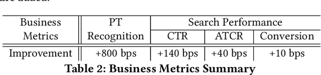 Figure 4 for Active Learning for Product Type Ontology Enhancement in E-commerce