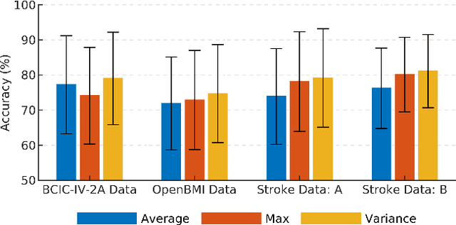 Figure 4 for FBCNet: A Multi-view Convolutional Neural Network for Brain-Computer Interface