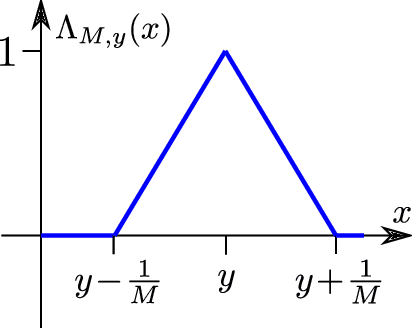Figure 1 for Proof of the Theory-to-Practice Gap in Deep Learning via Sampling Complexity bounds for Neural Network Approximation Spaces