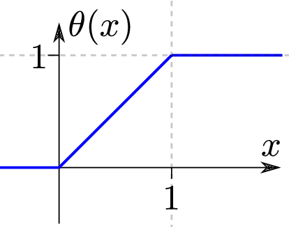 Figure 2 for Proof of the Theory-to-Practice Gap in Deep Learning via Sampling Complexity bounds for Neural Network Approximation Spaces