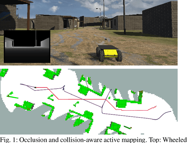 Figure 1 for Active Mapping via Gradient Ascent Optimization of Shannon Mutual Information over Continuous SE(3) Trajectories