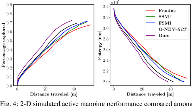 Figure 4 for Active Mapping via Gradient Ascent Optimization of Shannon Mutual Information over Continuous SE(3) Trajectories