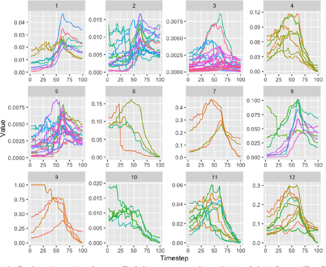 Figure 2 for Evolution of Credit Risk Using a Personalized Pagerank Algorithm for Multilayer Networks