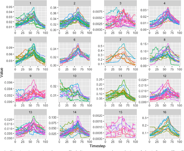 Figure 3 for Evolution of Credit Risk Using a Personalized Pagerank Algorithm for Multilayer Networks