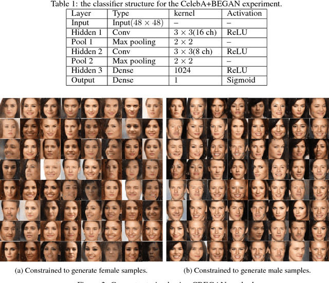 Figure 2 for Versatile Auxiliary Classifier with Generative Adversarial Network