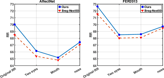 Figure 3 for FaceTopoNet: Facial Expression Recognition using Face Topology Learning