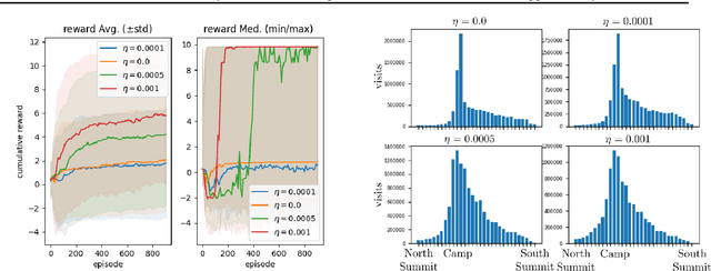 Figure 2 for Distributional Multivariate Policy Evaluation and Exploration with the Bellman GAN