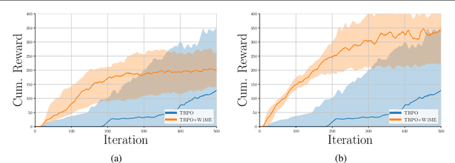 Figure 4 for Distributional Multivariate Policy Evaluation and Exploration with the Bellman GAN