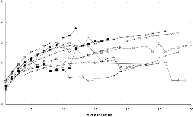 Figure 1 for Elegant Object-oriented Software Design via Interactive, Evolutionary Computation