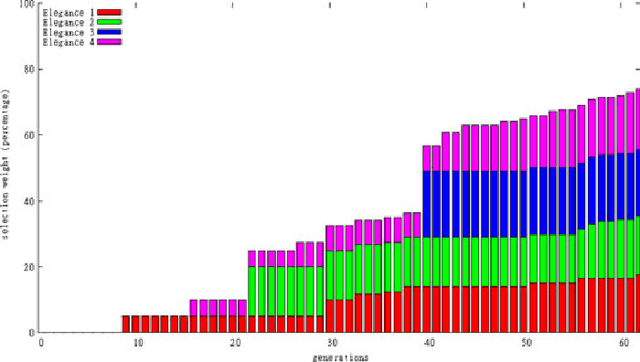 Figure 2 for Elegant Object-oriented Software Design via Interactive, Evolutionary Computation