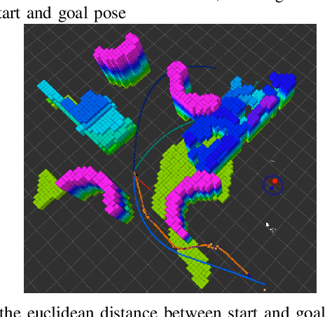 Figure 1 for Path Planning Followed by Kinodynamic Smoothing for Multirotor Aerial Vehicles (MAVs)