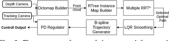 Figure 3 for Path Planning Followed by Kinodynamic Smoothing for Multirotor Aerial Vehicles (MAVs)