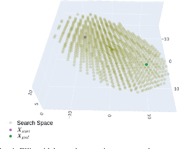 Figure 4 for Path Planning Followed by Kinodynamic Smoothing for Multirotor Aerial Vehicles (MAVs)