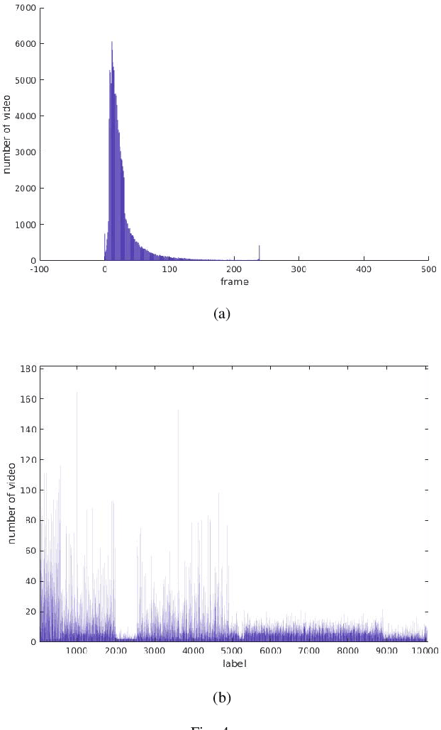Figure 4 for Large-scale Multi-modal Person Identification in Real Unconstrained Environments