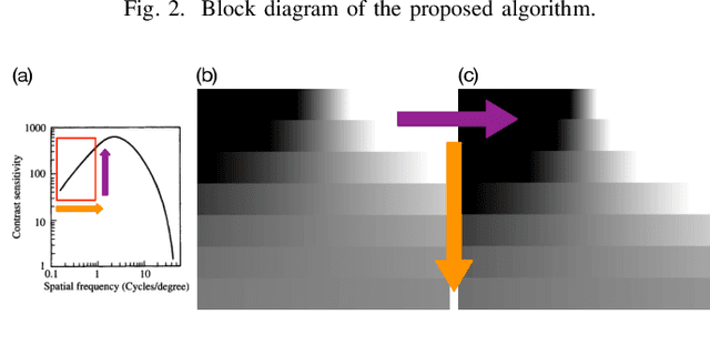 Figure 3 for CAMBI: Contrast-aware Multiscale Banding Index