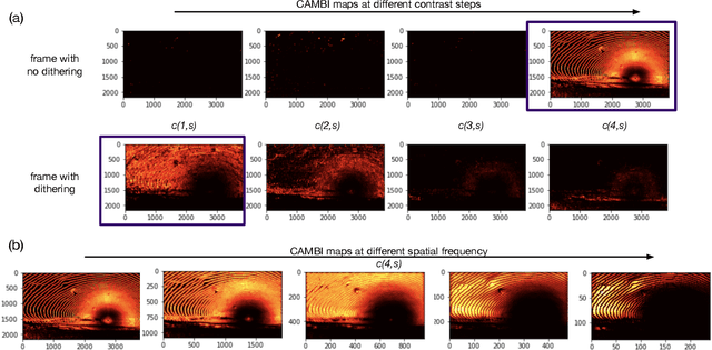 Figure 4 for CAMBI: Contrast-aware Multiscale Banding Index