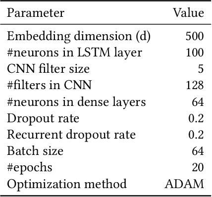 Figure 3 for Multimodal Learning for Cardiovascular Risk Prediction using EHR Data