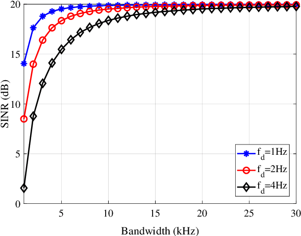 Figure 2 for Impact of Inter-Channel Interference on Shallow Underwater Acoustic OFDM Systems