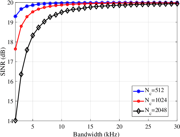 Figure 3 for Impact of Inter-Channel Interference on Shallow Underwater Acoustic OFDM Systems