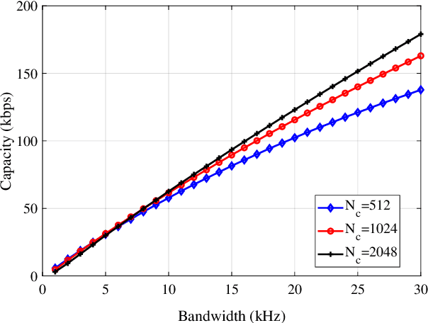 Figure 4 for Impact of Inter-Channel Interference on Shallow Underwater Acoustic OFDM Systems