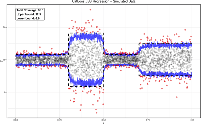 Figure 3 for CatBoostLSS -- An extension of CatBoost to probabilistic forecasting