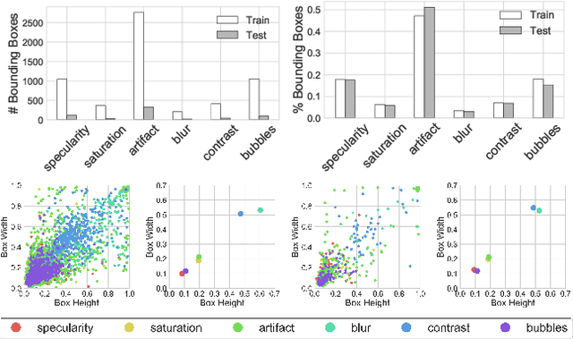 Figure 1 for A deep learning framework for quality assessment and restoration in video endoscopy