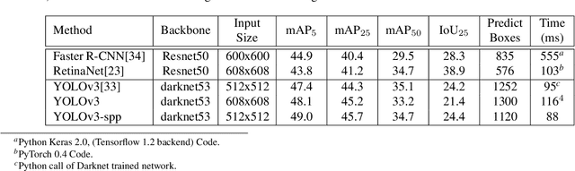 Figure 4 for A deep learning framework for quality assessment and restoration in video endoscopy