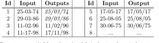 Figure 1 for General-purpose Declarative Inductive Programming with Domain-Specific Background Knowledge for Data Wrangling Automation