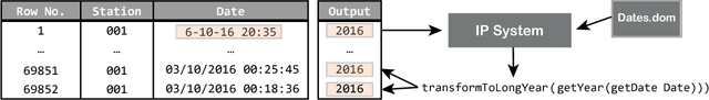 Figure 2 for General-purpose Declarative Inductive Programming with Domain-Specific Background Knowledge for Data Wrangling Automation