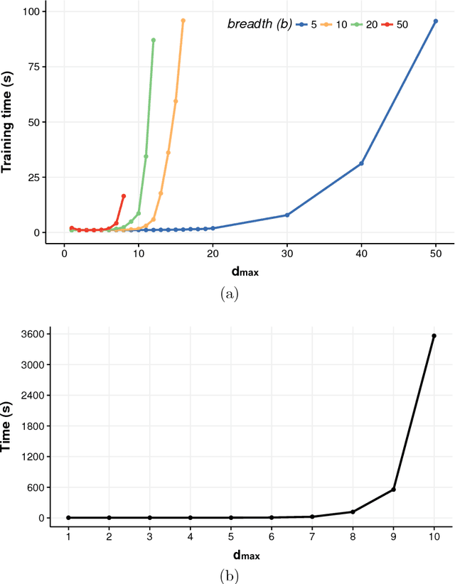 Figure 4 for General-purpose Declarative Inductive Programming with Domain-Specific Background Knowledge for Data Wrangling Automation
