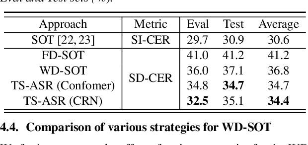 Figure 2 for A Comparative Study on Speaker-attributed Automatic Speech Recognition in Multi-party Meetings