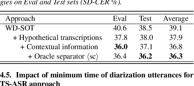 Figure 4 for A Comparative Study on Speaker-attributed Automatic Speech Recognition in Multi-party Meetings