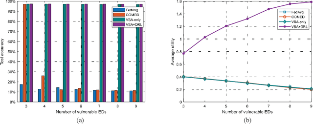 Figure 2 for Toward Smart Security Enhancement of Federated Learning Networks