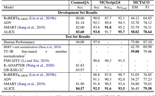 Figure 3 for Adversarial Training for Commonsense Inference