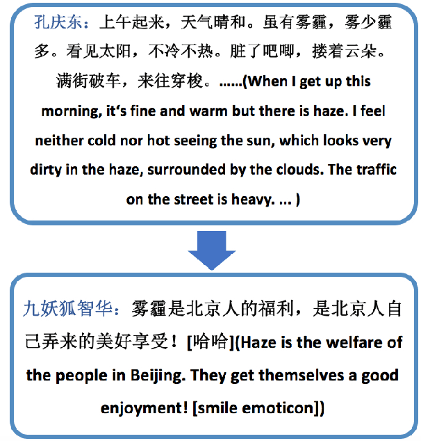 Figure 1 for Modeling Rich Contexts for Sentiment Classification with LSTM