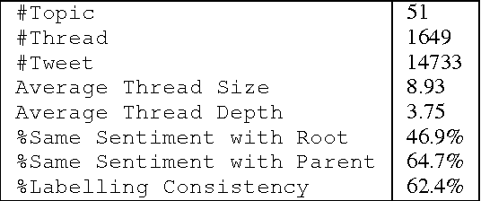 Figure 2 for Modeling Rich Contexts for Sentiment Classification with LSTM