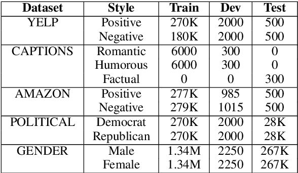 Figure 2 for Transforming Delete, Retrieve, Generate Approach for Controlled Text Style Transfer