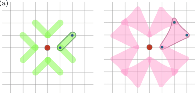 Figure 3 for Descriptors for Machine Learning Model of Generalized Force Field in Condensed Matter Systems