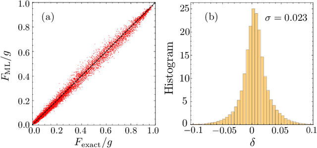 Figure 4 for Descriptors for Machine Learning Model of Generalized Force Field in Condensed Matter Systems